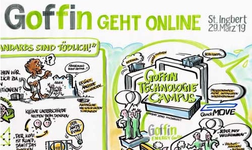 Goffingehtonline